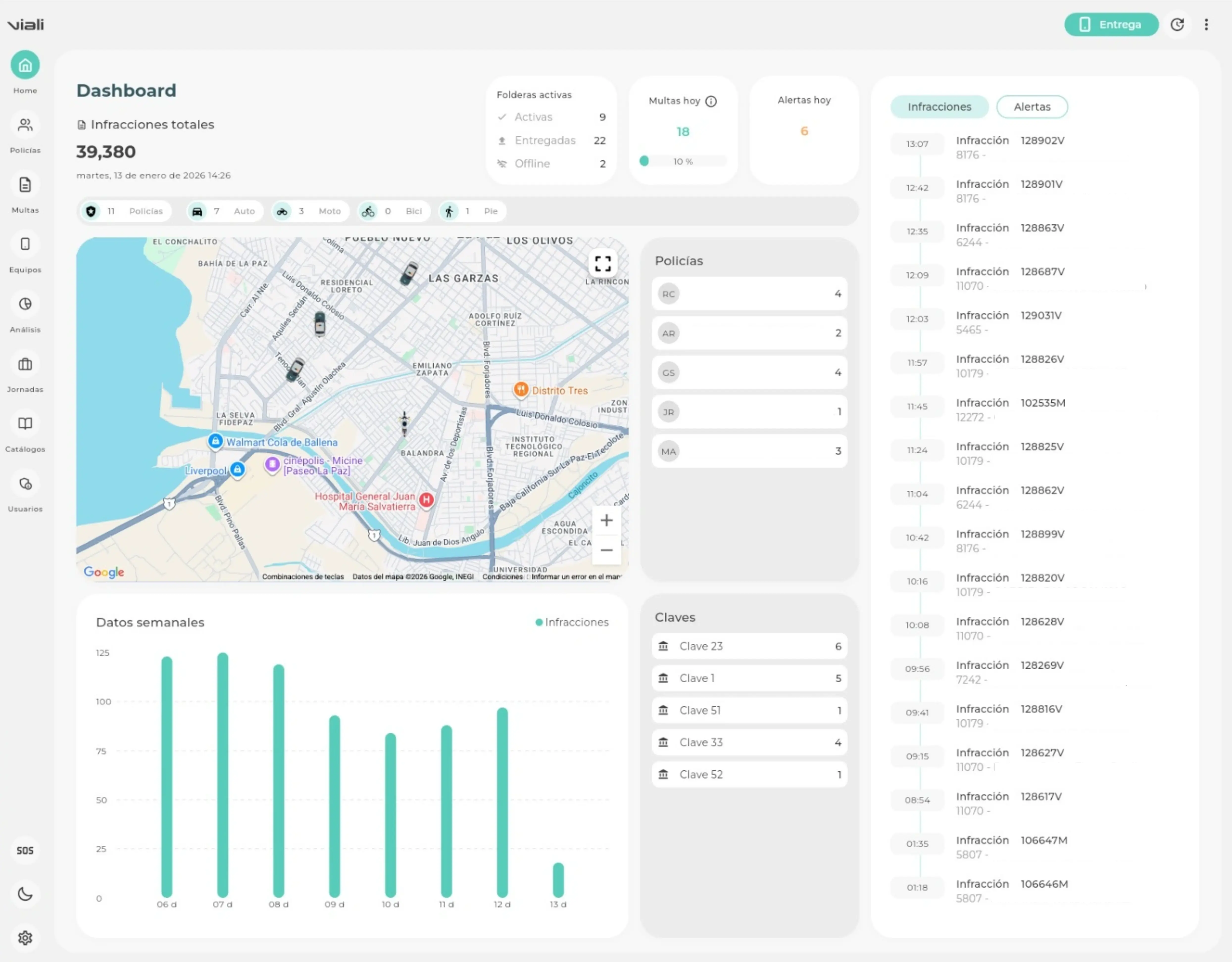 Viali - Plataforma de Administración Web